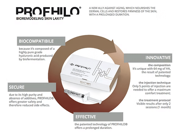 Profhilo injectable moisturizer for skin tightening in malaysia subang jaya aesthetic clinic