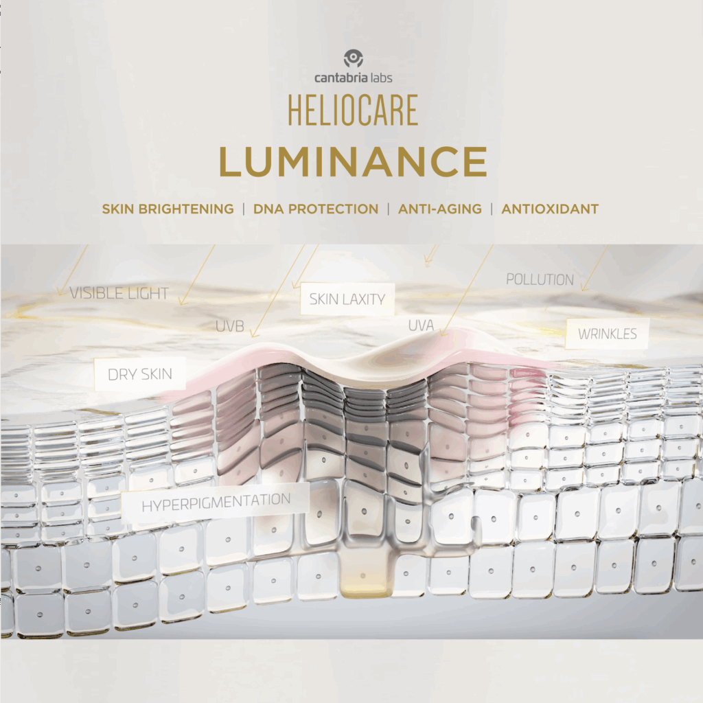 Infographic showing the benefits of Heliocare Luminance Brightening Supplement for improving skin tone, reducing hyperpigmentation, and protecting against visible light, UVA, UVB, pollution, and skin aging factors like dryness, wrinkles, and skin laxity