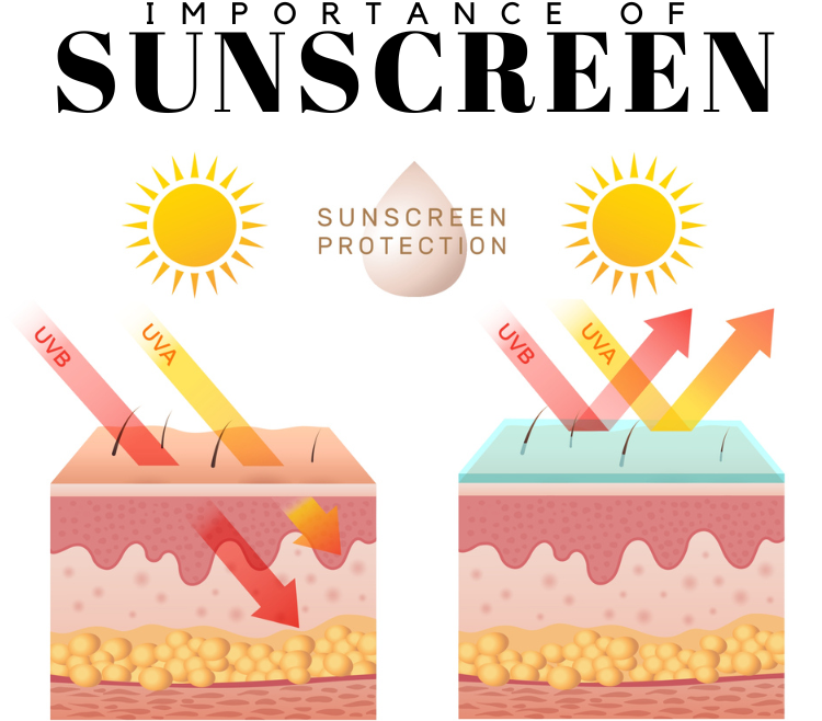 Importance of Sunscreen